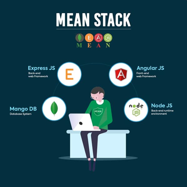 Core MEAN Development Program