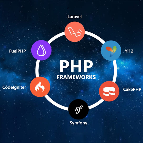 PHP Core Essentials