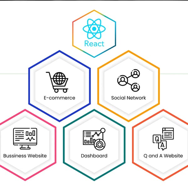 Core React Development Program